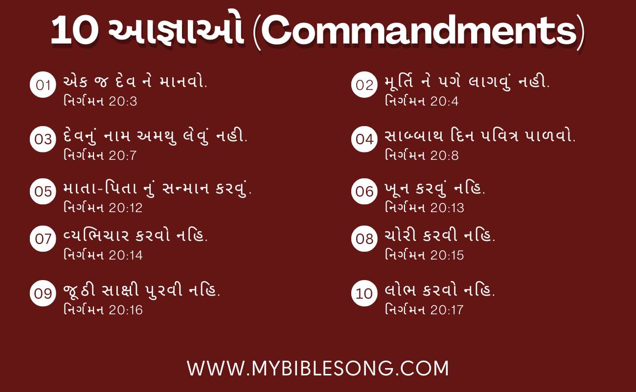 The 10 Commandments 10 Aagnao in Gujarati With Bible Verses