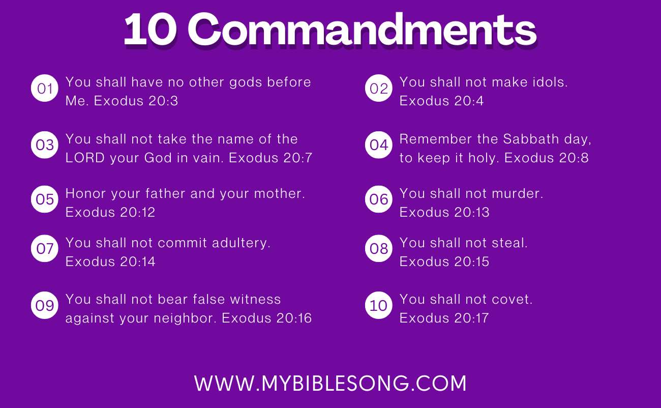 The 10 Commandments in English With Bible Verses